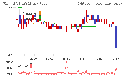 マルシェチャート