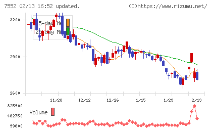 ハピネットチャート
