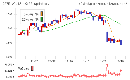 日本ライフラインチャート