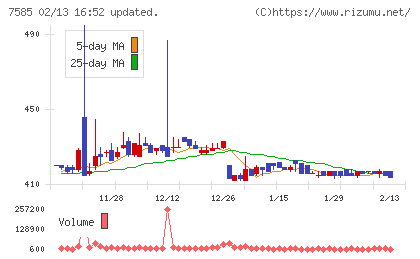 かんなん丸チャート