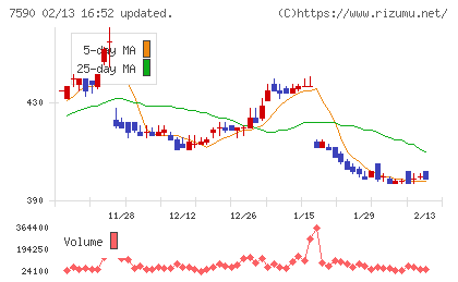 タカショーチャート
