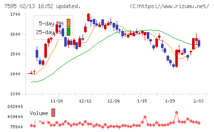 アルゴグラフィックスチャート