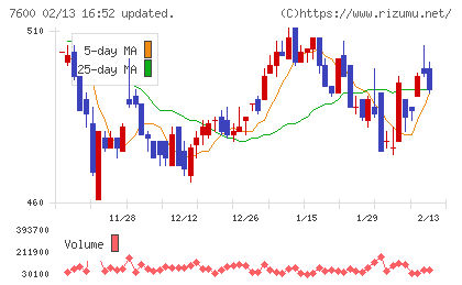 日本エム・ディ・エムチャート