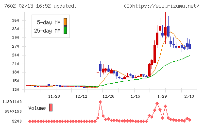 レダックスチャート