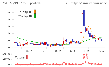 ジーイエットチャート