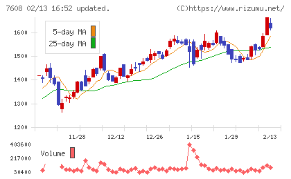 エスケイジャパンチャート