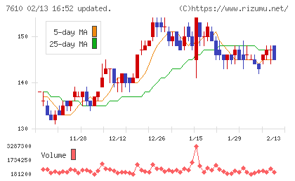 テイツーチャート