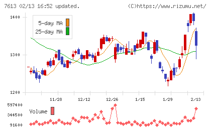 シークスチャート