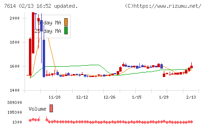 オーエムツーネットワークチャート