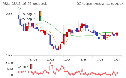 うかいチャート