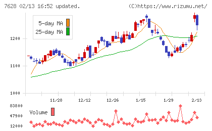 オーハシテクニカチャート