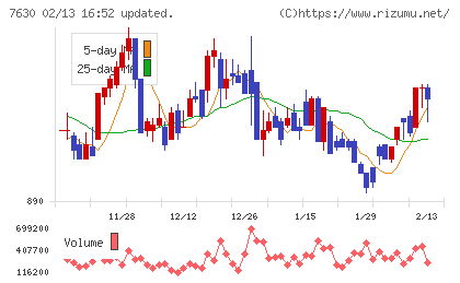 壱番屋チャート