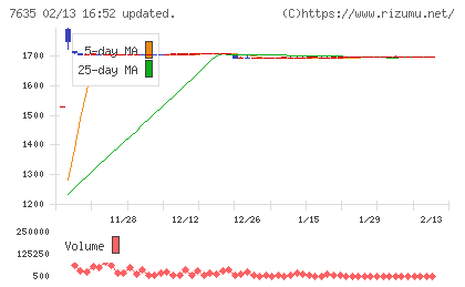 杉田エースチャート