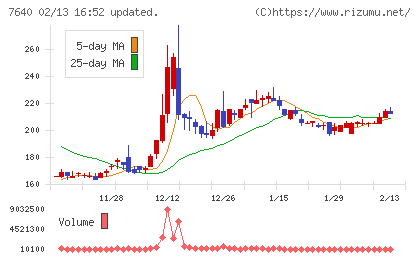 トップカルチャーチャート