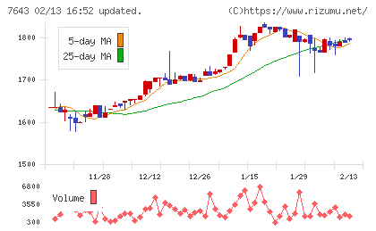 ダイイチチャート