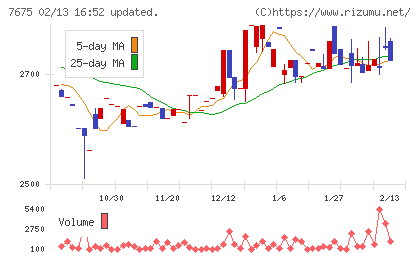 セントラルフォレストグループチャート