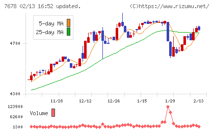あさくまチャート