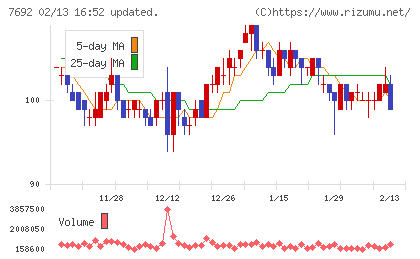 アースインフィニティチャート