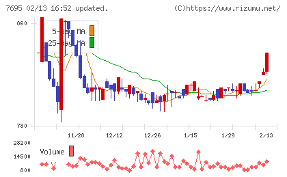 交換できるくんチャート