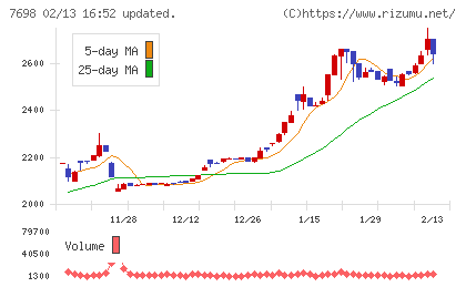 アイスコチャート