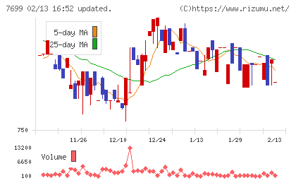 オムニ・プラス・システムチャート