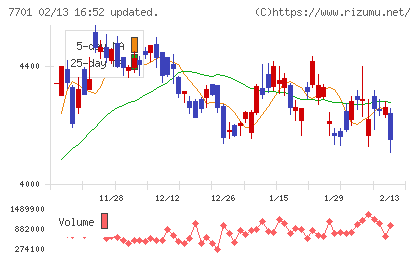 島津製作所チャート