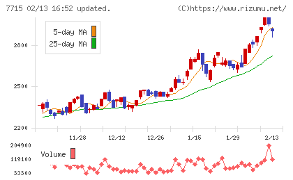 長野計器チャート