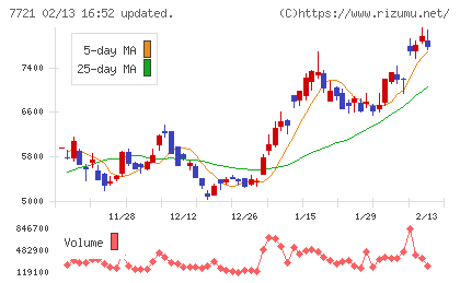 東京計器チャート