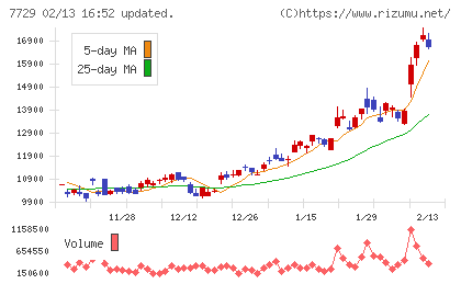 東京精密チャート