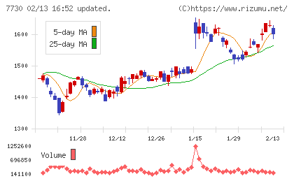 マニーチャート