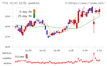 ニコンチャート