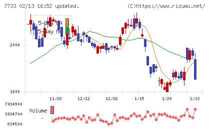 オリンパスチャート