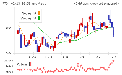 理研計器チャート