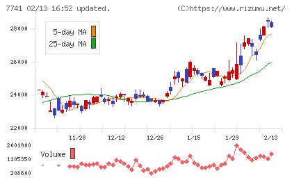 ＨＯＹＡチャート