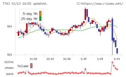シードチャート