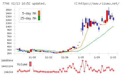 岡本硝子チャート