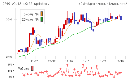 メディキットチャート
