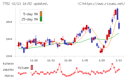 リコーチャート