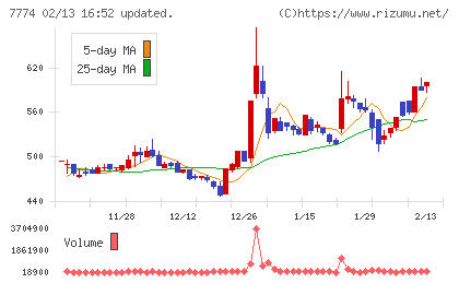 ジャパン・ティッシュエンジニアリングチャート