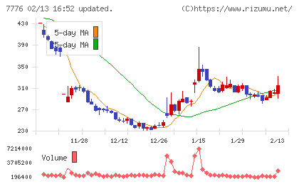 セルシードチャート