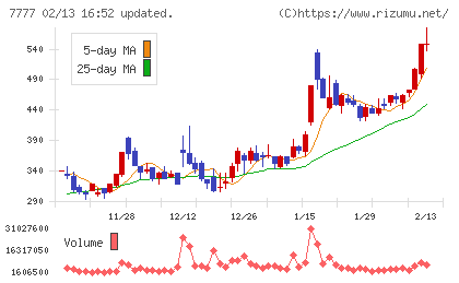 スリー・ディー・マトリックスチャート
