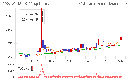 バルコスチャート