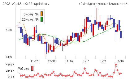 コラントッテチャート