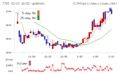 イメージ・マジックチャート