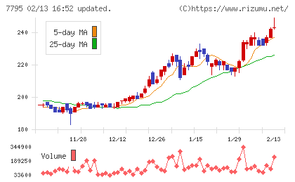 KYORITSUチャート