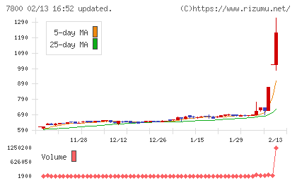 アミファチャート