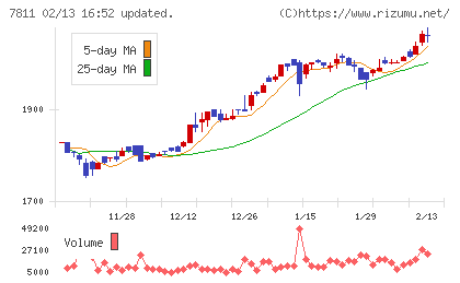 中本パックスチャート