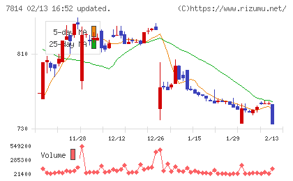 日本創発グループチャート