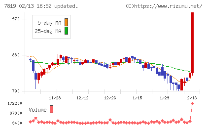 粧美堂チャート