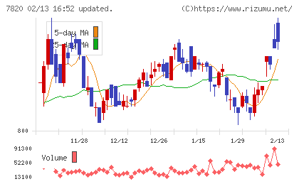 ニホンフラッシュチャート